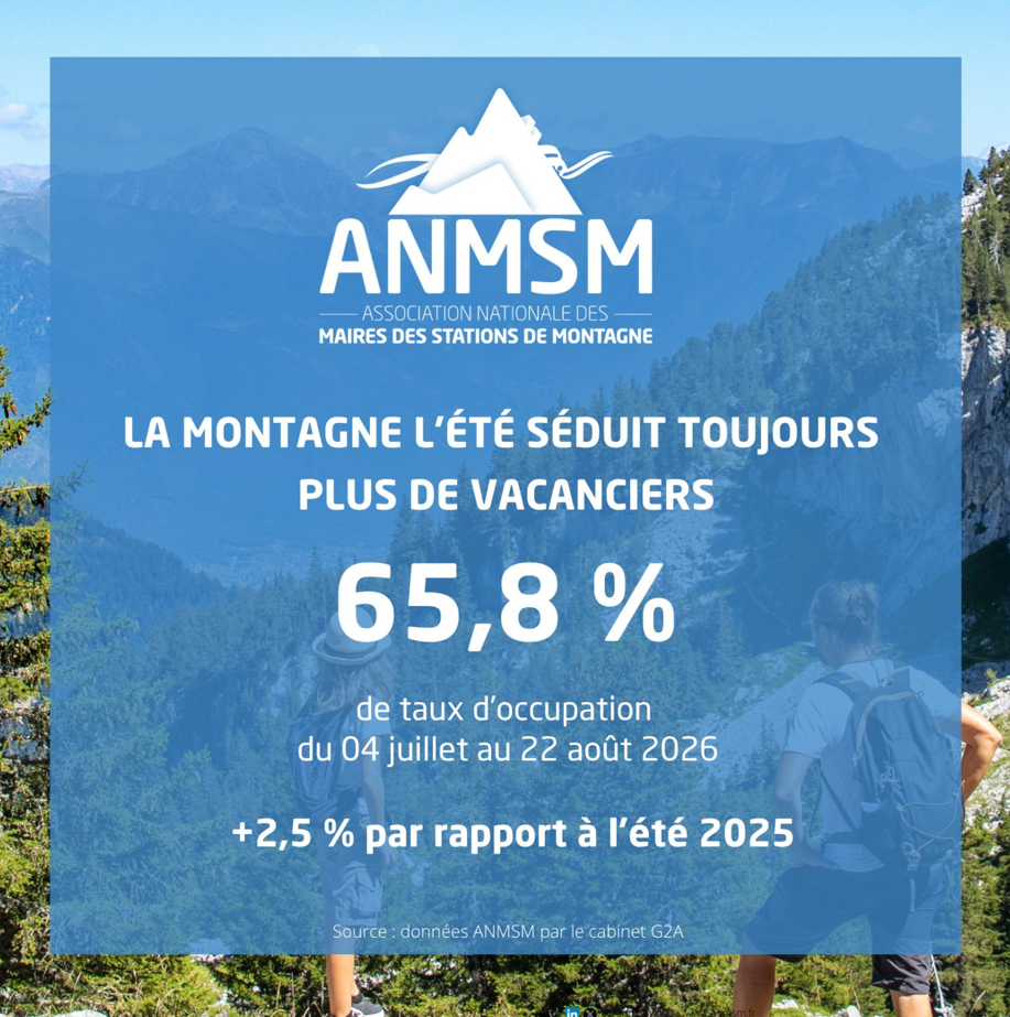 Bilan été 2026