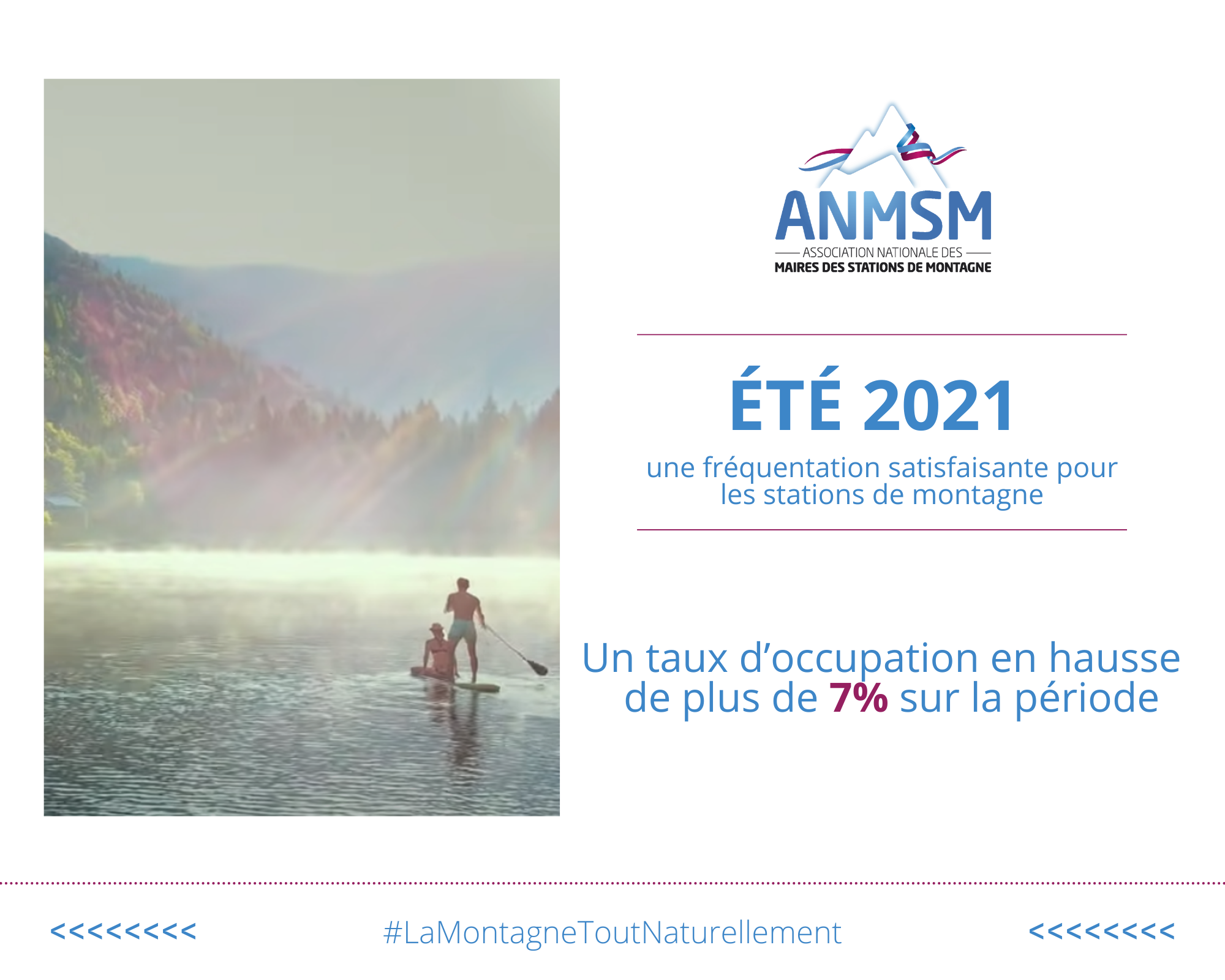 CP bilan été 2021