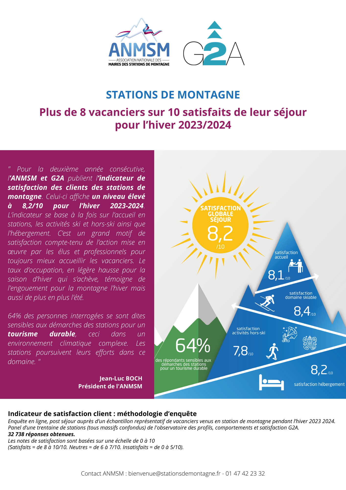 Plus de 8 vacanciers sur 10 satisfaits de leur séjour  pour l’hiver 2023/2024