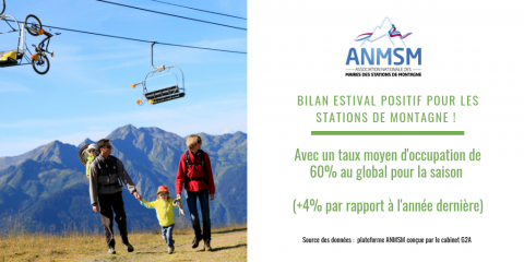 Bilan estival