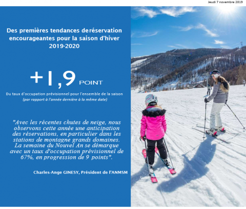 Premières tendances Hiver 2019-2020