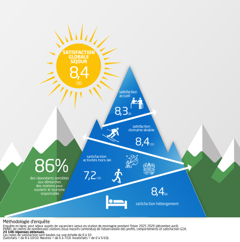 Indicateur 25-26 sans titre