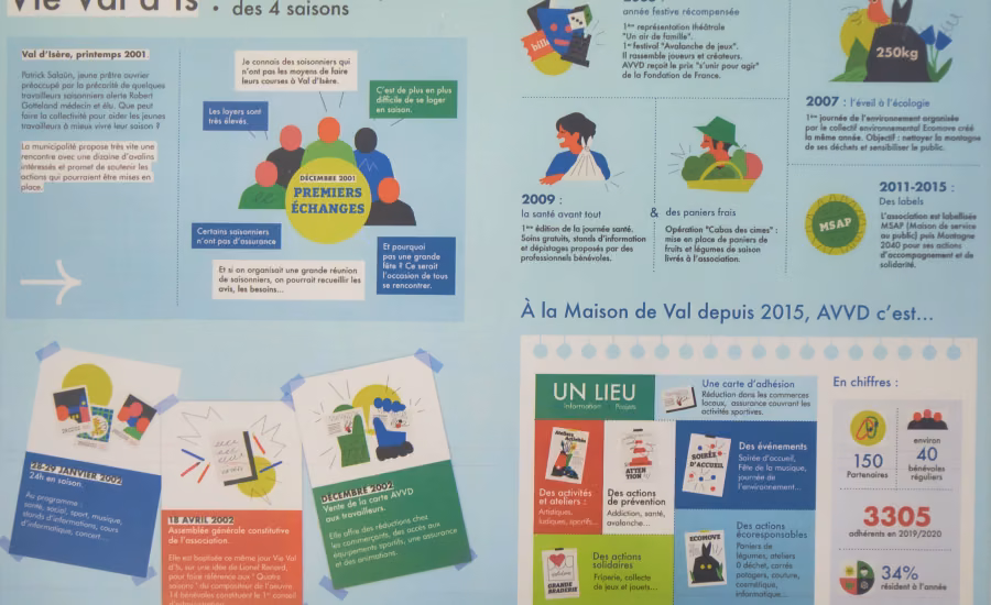 Vie Val d'Is